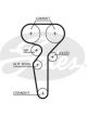 Gates PowerGrip Timing Belt