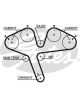 Gates High Performance Timing Belt