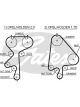 Gates PowerGrip Timing Belt