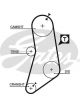 Gates PowerGrip Timing Belt