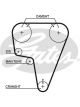 Gates PowerGrip Timing Belt