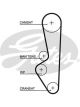 Gates PowerGrip Timing Belt