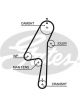 Gates PowerGrip Timing Belt
