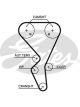 Gates PowerGrip Timing Belt