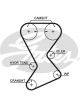 Gates PowerGrip Timing Belt