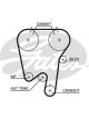 Gates PowerGrip Timing Belt