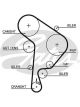 Gates PowerGrip Timing Belt