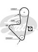 Gates PowerGrip Timing Belt