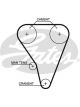 Gates PowerGrip Timing Belt
