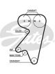 Gates PowerGrip Timing Belt