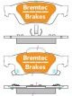 Bremtec Evolve Hybrid-Carbon Brake Pad
