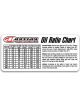 Maxima Racing Oils Decal Oil Fuel Ratio Chart