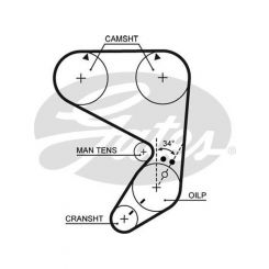 Gates PowerGrip Timing Belt