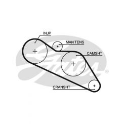 Gates PowerGrip Timing Belt
