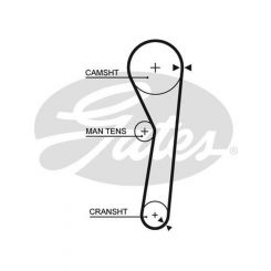 Gates PowerGrip Timing Belt
