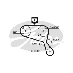 Gates PowerGrip Timing Belt
