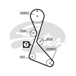 Gates PowerGrip Timing Belt
