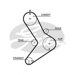 Gates PowerGrip Timing Belt