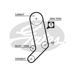 Gates PowerGrip Timing Belt (T1569)