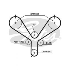 Gates PowerGrip Timing Belt