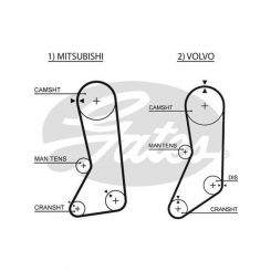 Gates PowerGrip Timing Belt