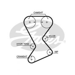 Gates PowerGrip Timing Belt