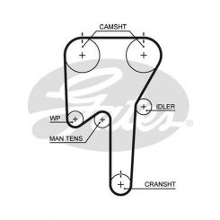 Gates PowerGrip Timing Belt