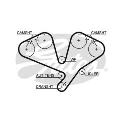 Gates PowerGrip Timing Belt