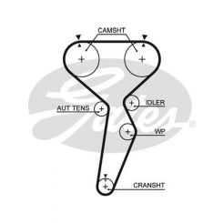Gates PowerGrip Timing Belt