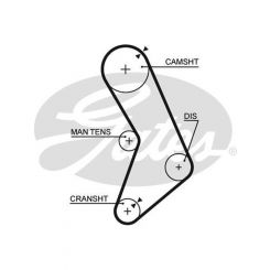 Gates PowerGrip Timing Belt
