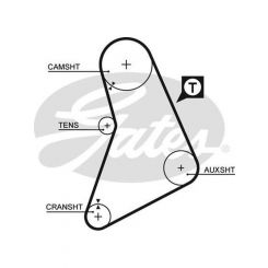Gates PowerGrip Premium Timing Belt