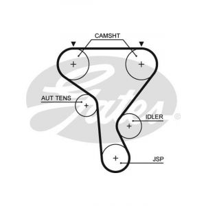 Gates PowerGrip Timing Belt