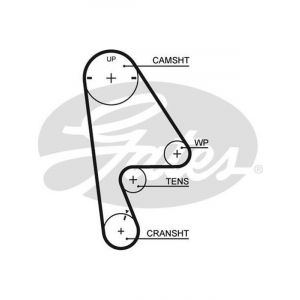 Gates PowerGrip Timing Belt